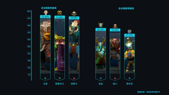 英雄联盟S15总决赛瑞士轮第三轮AL和KT成功晋级